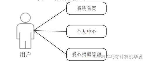 基于的助农特色农产品销售系统i79579计算机毕设ssm